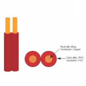  DÂY ĐÔI MỀM DẸT VCmd (Cu/PVC)