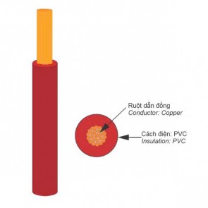  DÂY ĐƠN MỀM VCm (Cu/PVC)