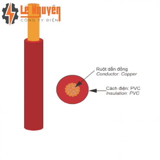DÂY ĐƠN MỀM VCm (Cu/PVC) - 0,6/1kV